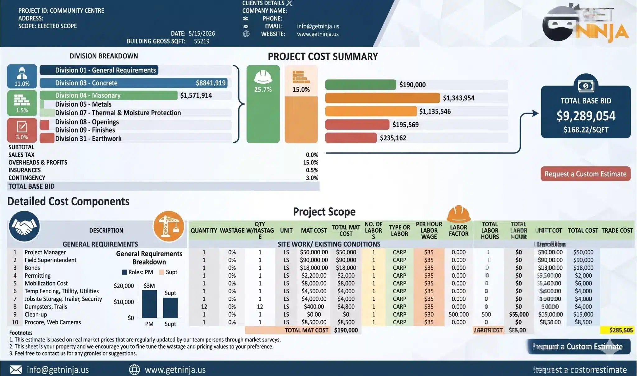 Construction estimating pricing dashboard
